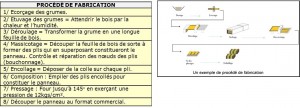 Contreplaqué