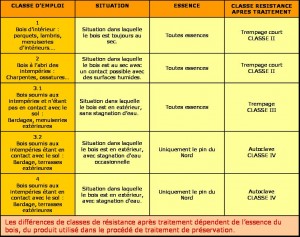 Tableau classification d'emploi