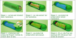 traitements du bois5